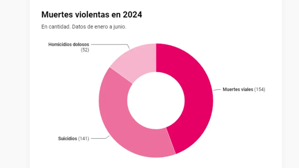 DAPortada web - 2024-09-10T044348.259