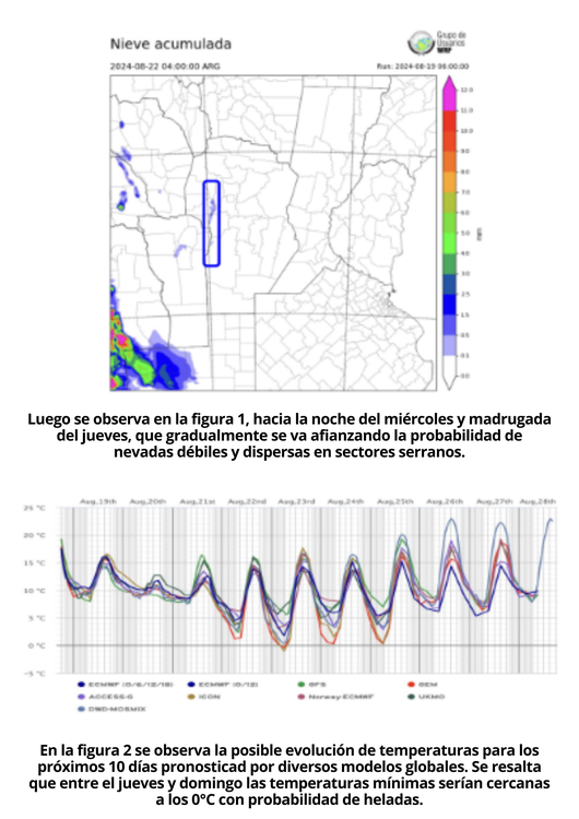 Tiempo en la provincia (22)